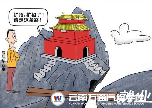 專業(yè)學(xué)位碩士研究生擴招